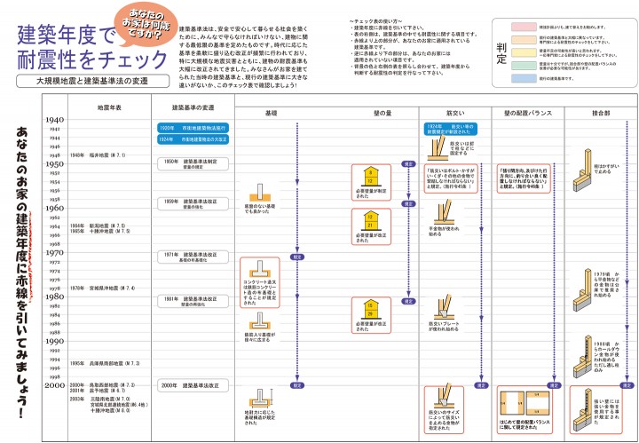 checksheet
