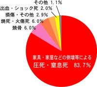 耐震診断