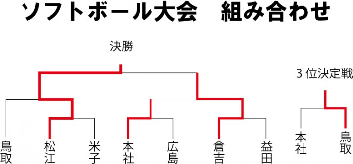kumiawase