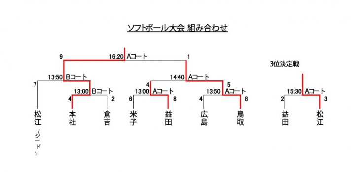 290902ｿﾌﾄﾎﾞｰﾙ組合せ表